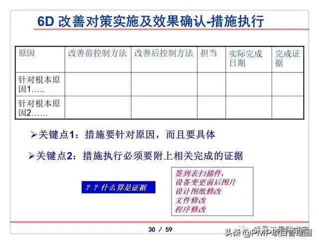 州ai慢病随访报告怎么写的：详解与示例分析