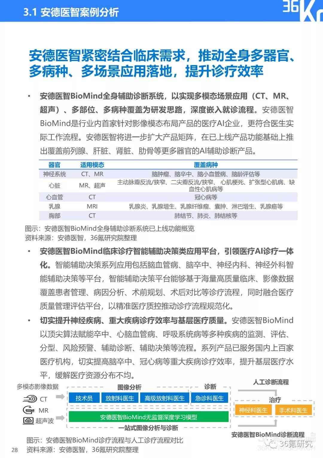 州ai慢病随访报告怎么写的：详解与示例分析