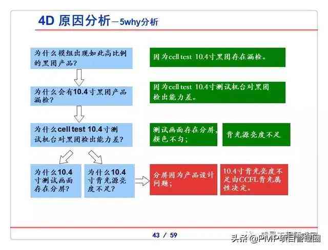 州ai慢病随访报告怎么写的：详解与示例分析