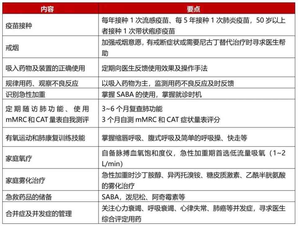 慢性疾病管理指南：如何规范填写慢病随访记录单