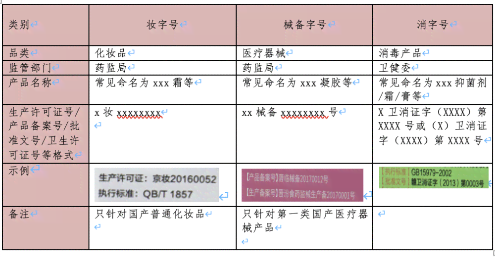 慢性疾病管理指南：如何规范填写慢病随访记录单