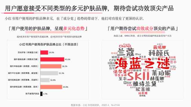 美妆文案用AI赋能，打造个性化营销新策略