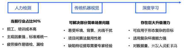 'AI内容创作岗位：掌握必备技能与资质要求，揭秘全方位岗位需求要点'