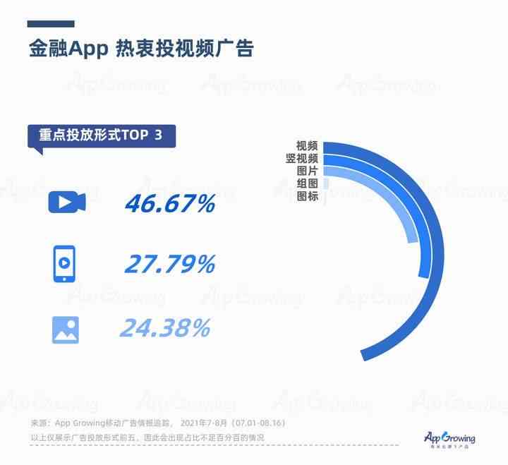 全面解析：AI艺术在当代的应用、趋势与推广策略