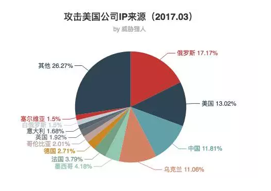 情头检索：大数据时代下网络情感分析与社交网络情绪追踪研究