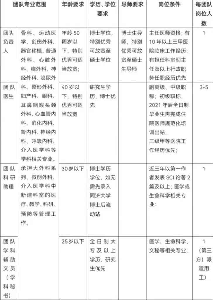 全面医疗团队介绍范文及构建指南：涵多科室专业人才简介与协作模式