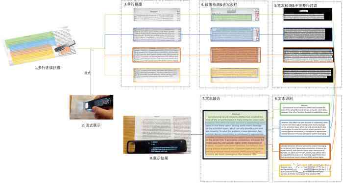 相机文字提取：软件应用、原理揭秘、信息安全性及使用指南