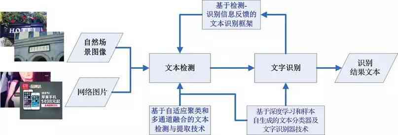 相机文字提取：软件应用、原理揭秘、信息安全性及使用指南