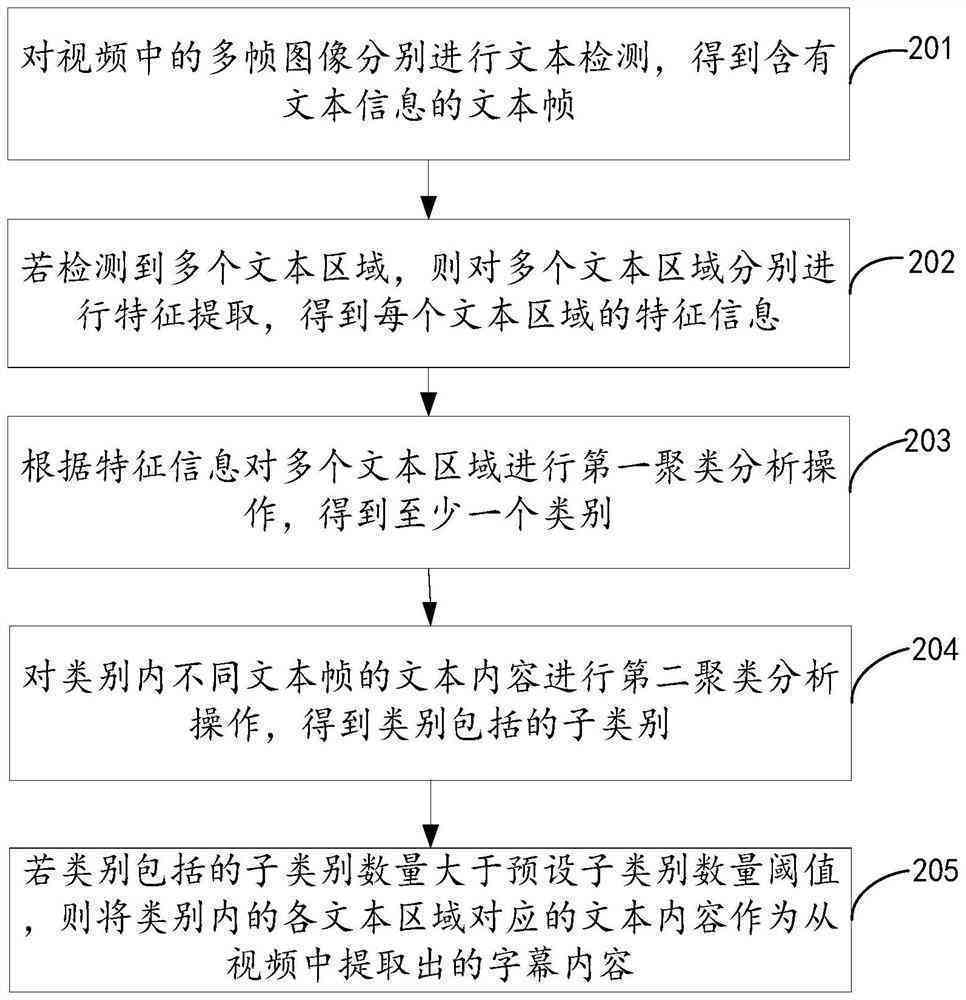 相机文字提取：软件应用、原理揭秘、信息安全性及使用指南