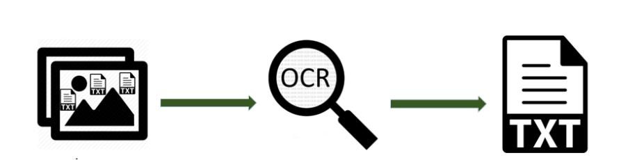 '智能相机如何利用OCR技术高效提取文字信息'