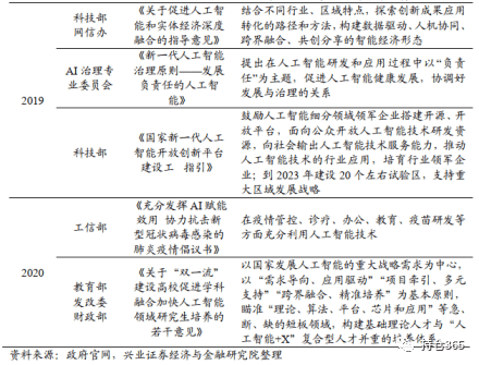 AI领域头部企业股票盘点：追踪人工智能技术领先股动态与投资机会