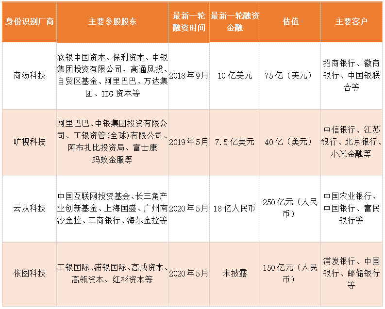 AI领域头部企业股票盘点：追踪人工智能技术领先股动态与投资机会