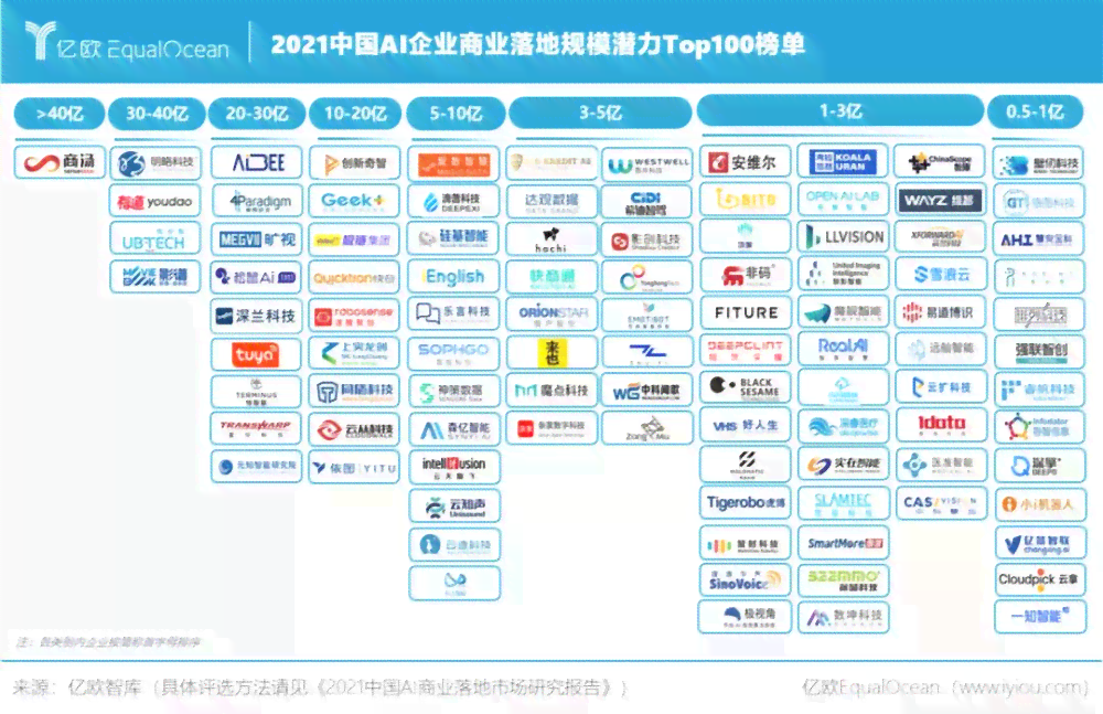 AI创作博主如何利用智能技术实现盈利之路