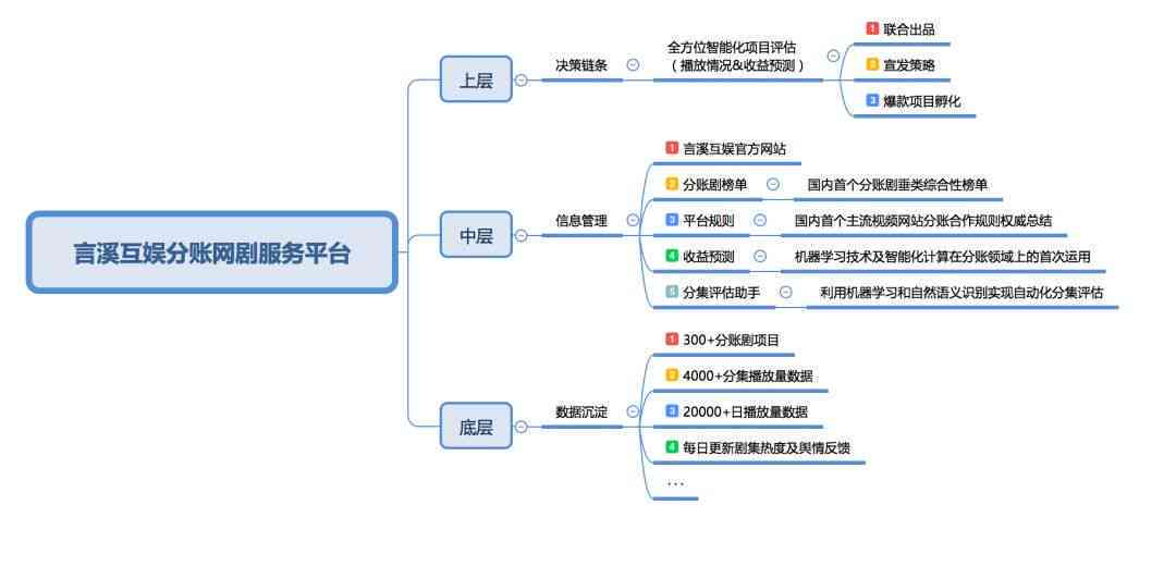 AI创作博主如何利用智能技术实现盈利之路