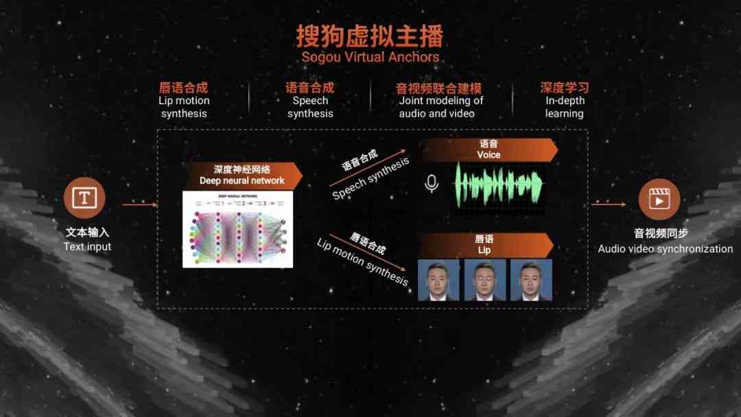 全面解析：AI智能主播文案创作攻略与热门应用案例解析