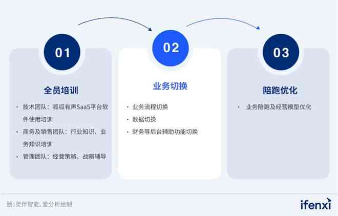 'AI辅助个人成长报告：智能化版面设计与优化方案'