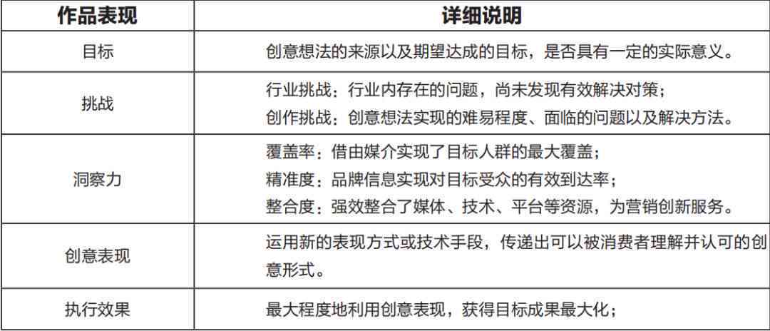 全方位个人成长分析与规划报告模板：涵自我评估、目标设定与行动计划