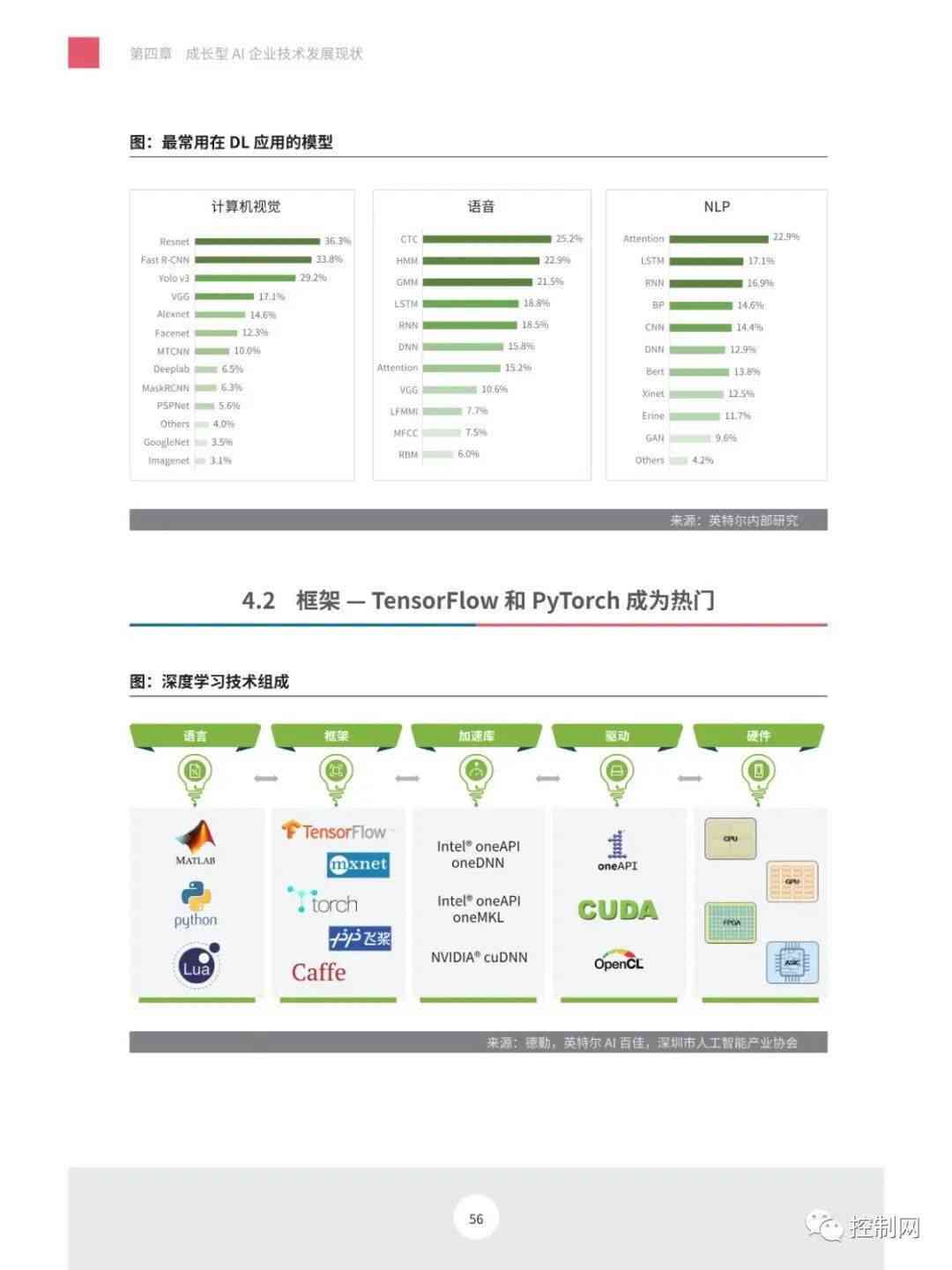 个人成长报告ai版面