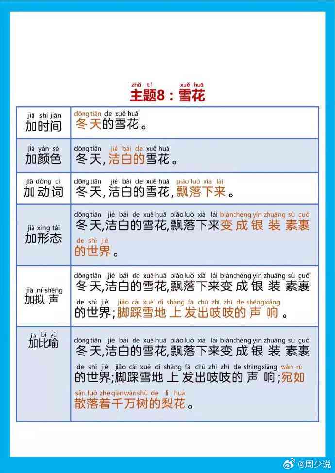 雪日记撰写指南：全面教程与实用技巧，解决所有相关问题