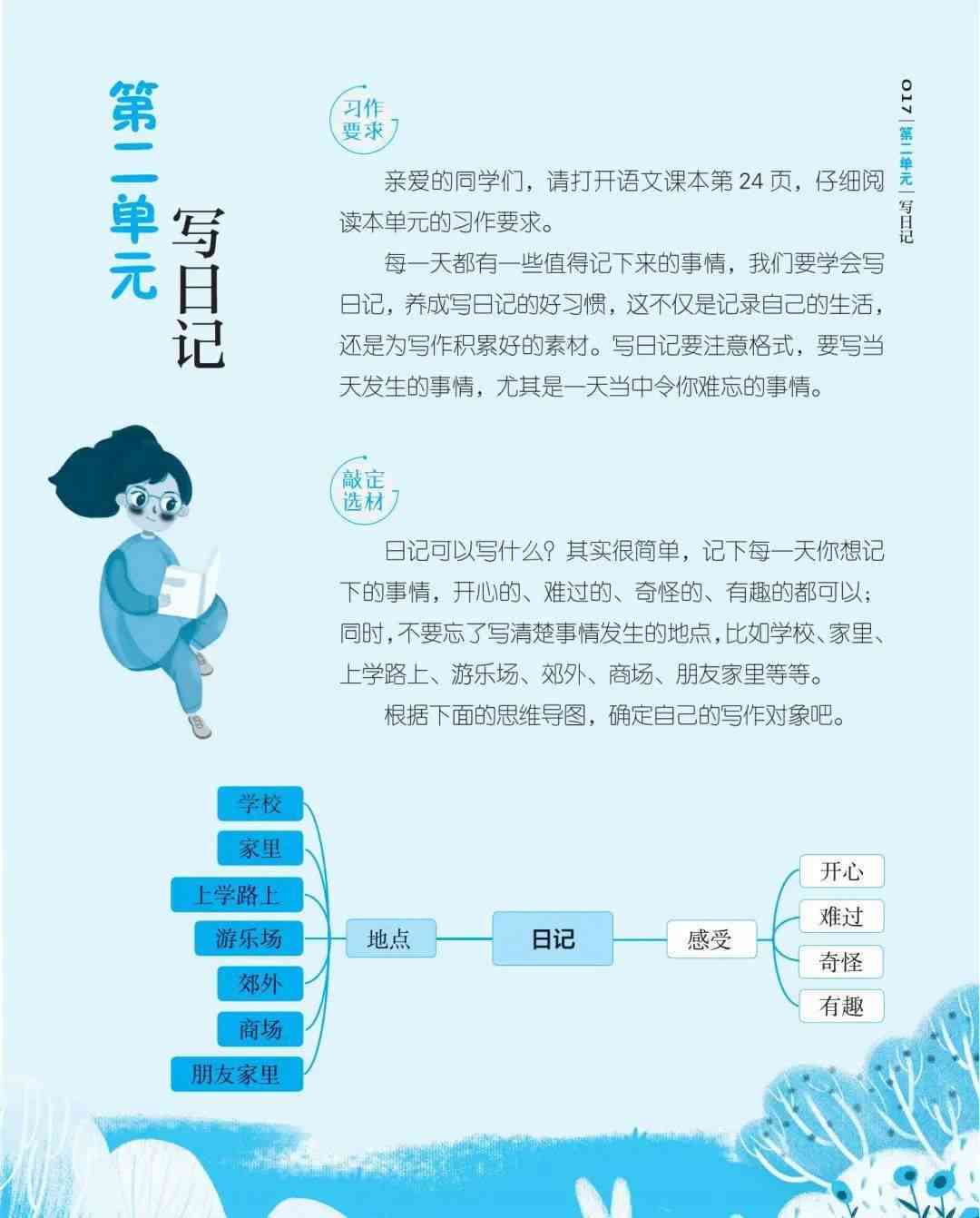 雪日记撰写指南：全面教程与实用技巧，解决所有相关问题