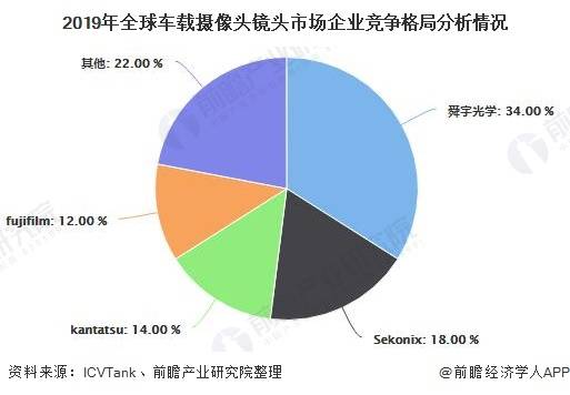 深度洞察：AI摄像头市场竞争格局与发展趋势分析报告