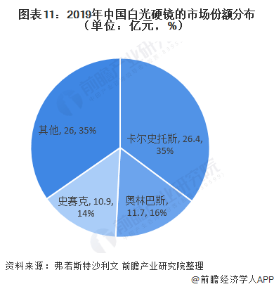 深度洞察：AI摄像头市场竞争格局与发展趋势分析报告