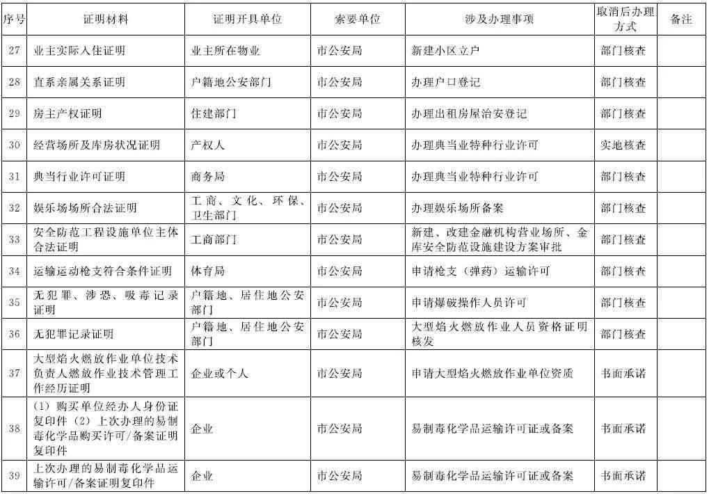 农民工工伤认定必备：详细清单材料一览