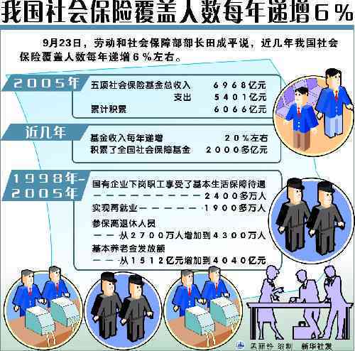 社保基金短缺：农民工工伤赔偿遭遇困境