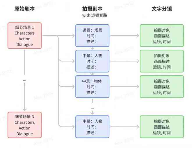 ai分镜动画脚本怎么做：从设计流程到制作详解