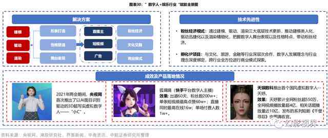 全面指南：虚拟AI人物开发与实可行性深度分析报告撰写攻略