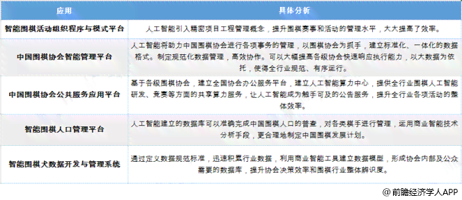 虚拟AI人物可行性分析报告模板：市场前景、技术评估与商业模式探究