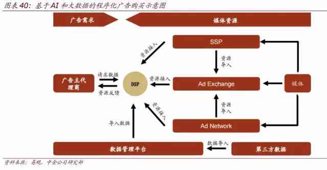 虚拟AI人物可行性分析报告模板：市场前景、技术评估与商业模式探究