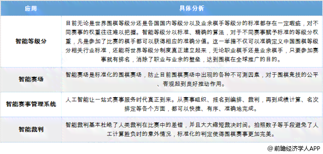 虚拟AI人物可行性分析报告模板：市场前景、技术评估与商业模式探究