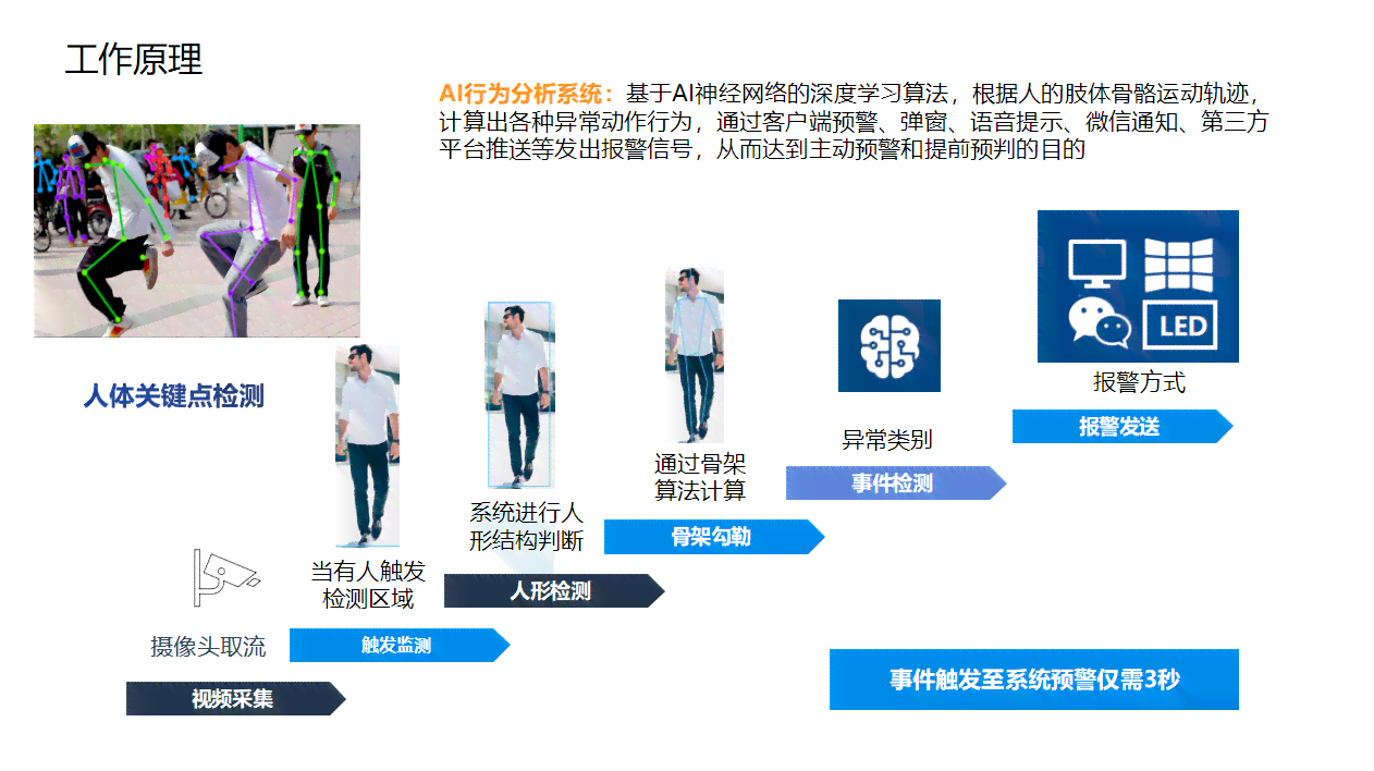 构建虚拟AI人物项目的综合可行性分析与实方案报告