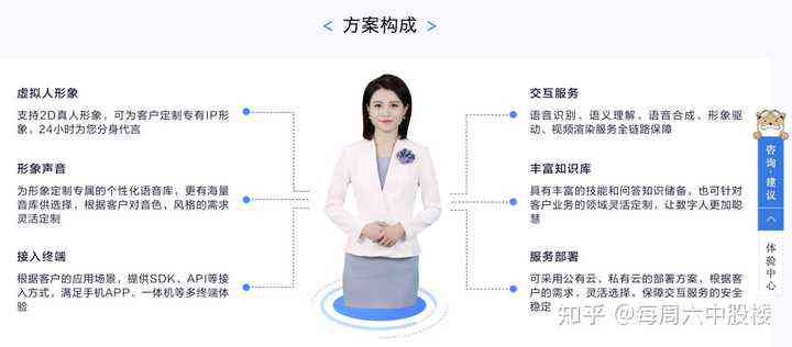 构建虚拟AI人物项目的综合可行性分析与实方案报告