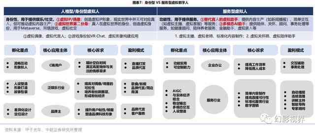 虚拟ai人物可行性分析报告