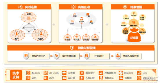 报告称ai技术赋能产品运营