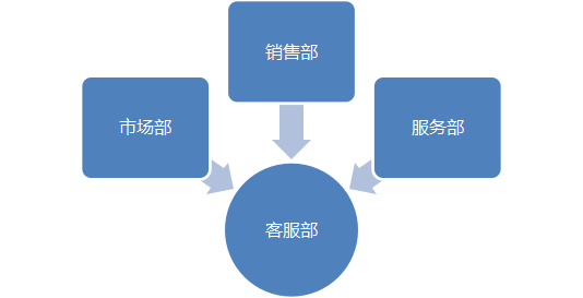 报告称ai技术赋能产品运营