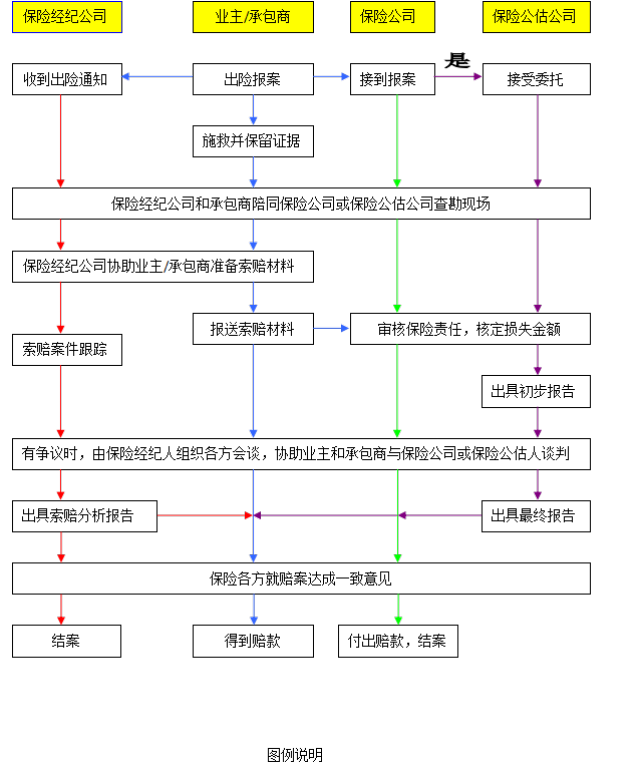 '农民工工伤：保险公司理赔流程与赔付标准详解'