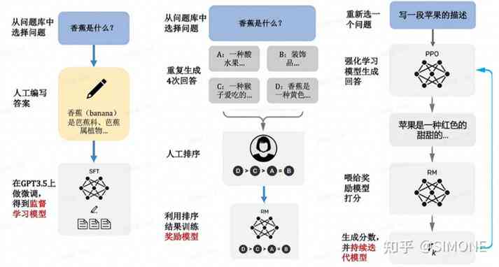 人工智能的局限性：为何AI无法完全替代人类的多面能力