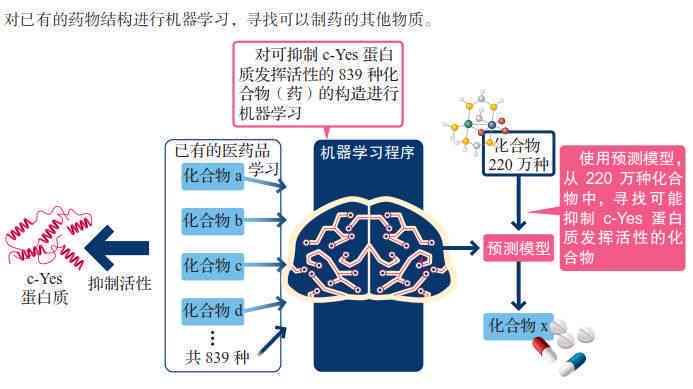 未来AI会取代人们的很多工作，其是一些重复性强的工作，全面革新职场面貌