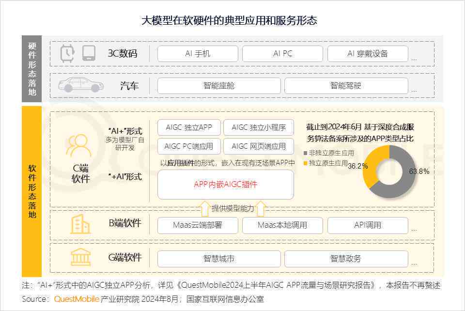 智能AI报告生成工具——热门小程序推荐