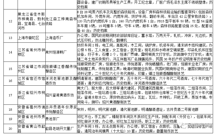 农民工认定工伤材料：申请工伤认定所需全部清单