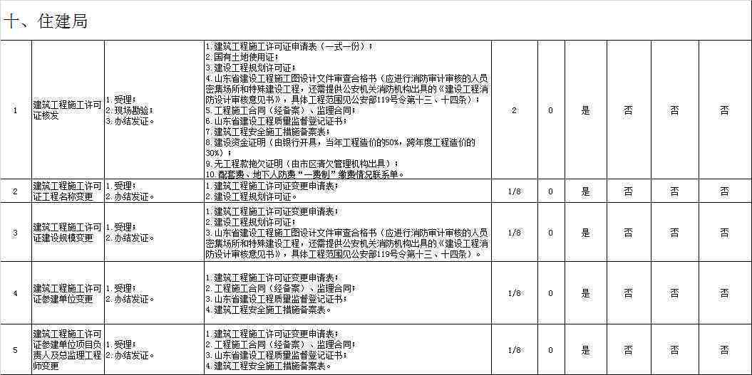 '工伤认定必备：农民工工伤申请材料清单详表'