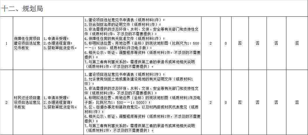 '工伤认定必备：农民工工伤申请材料清单详表'