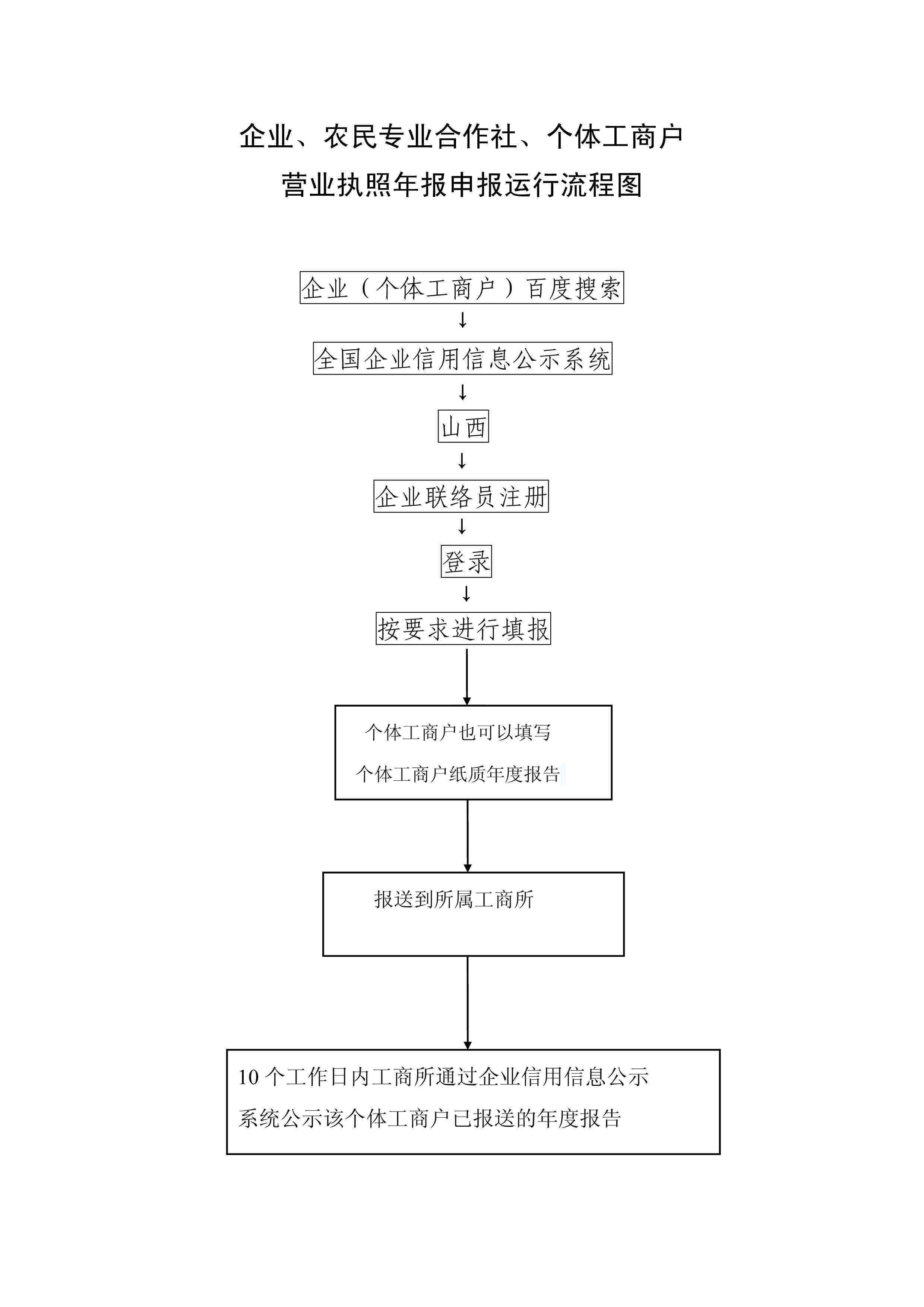 详析：农民工工伤认定必备材料清单及申请流程指南