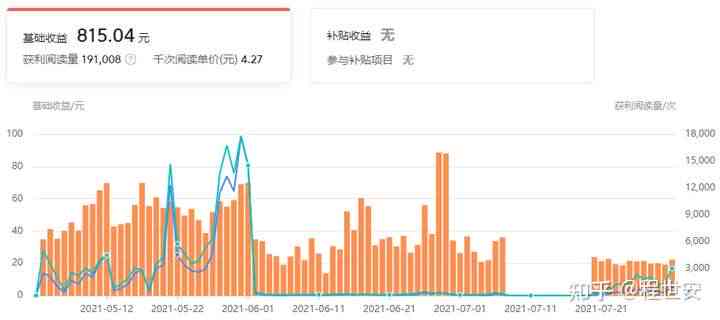 探索头条写作收益：如何通过撰写文章获得收入