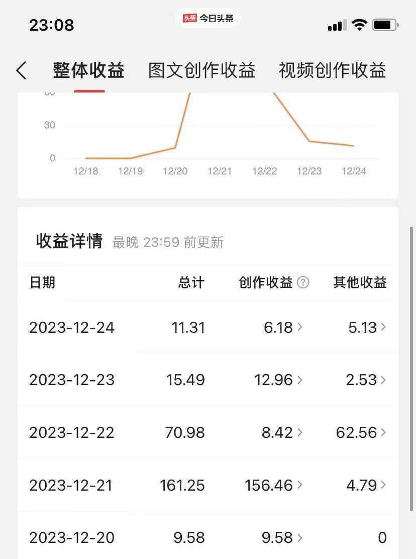 揭秘头条写作收益：从新手到专家，每月收入潜力与赚钱攻略解析