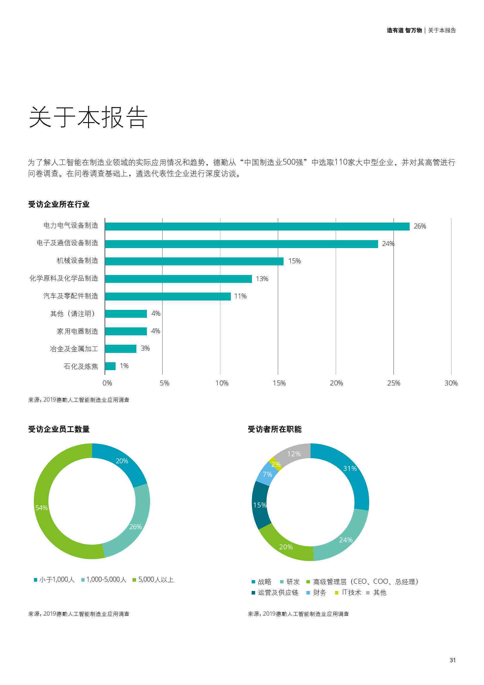 ai智能写调查报告的软件叫什么名字及常见软件汇总