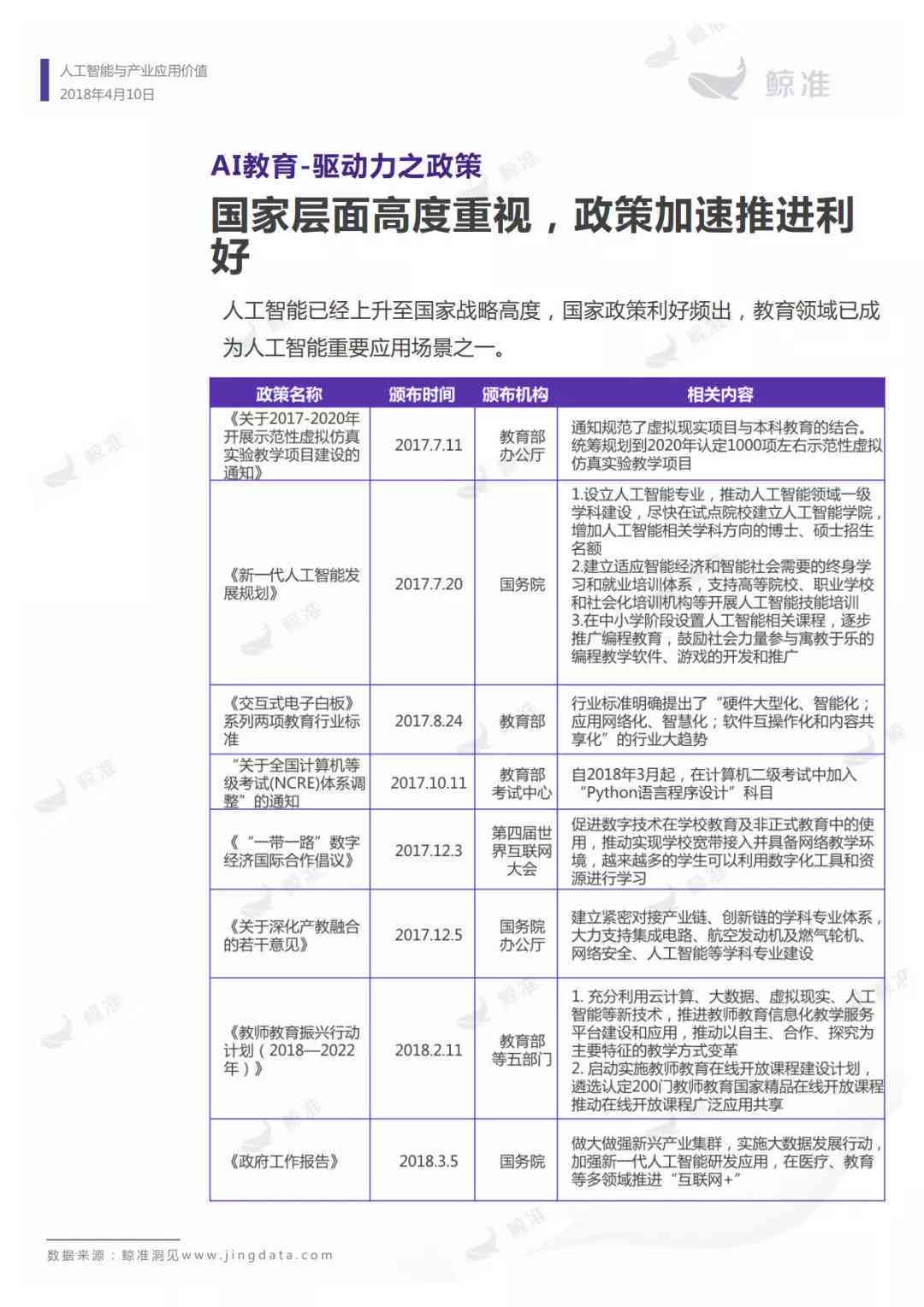 ai智能写调查报告的软件叫什么名字及常见软件汇总